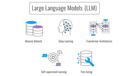 Automatic Library Migration Using Large Language Models: First .